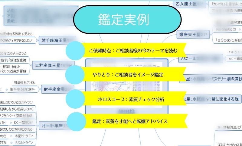 鑑定では、ご依頼を頂戴した時点からご相談者様の今のテーマを読んでいます。