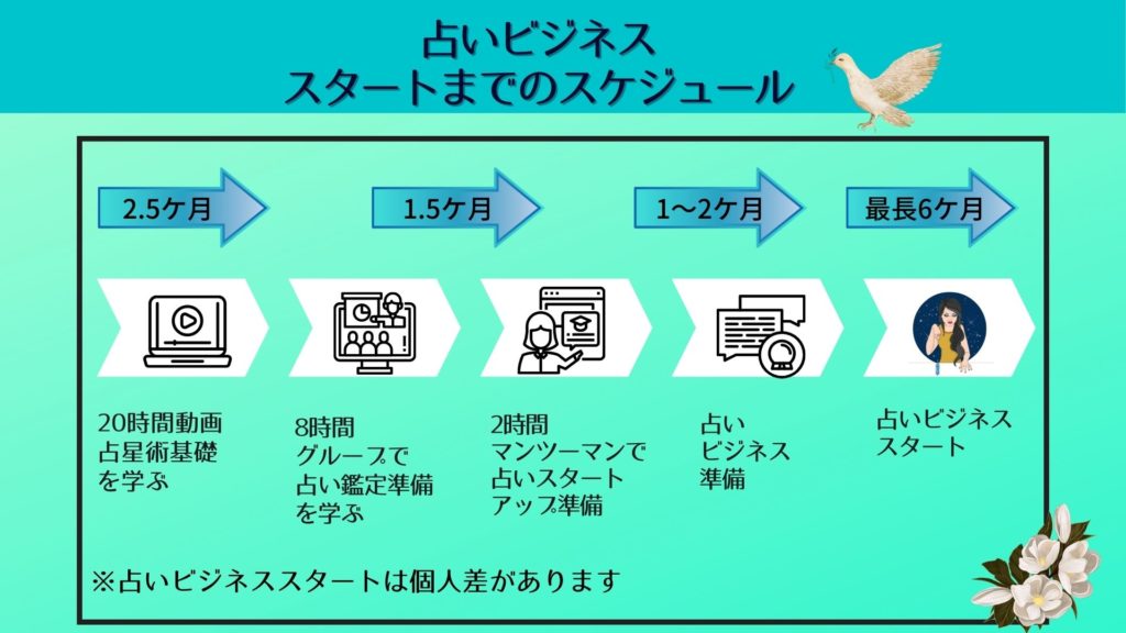 こんな方におススメです