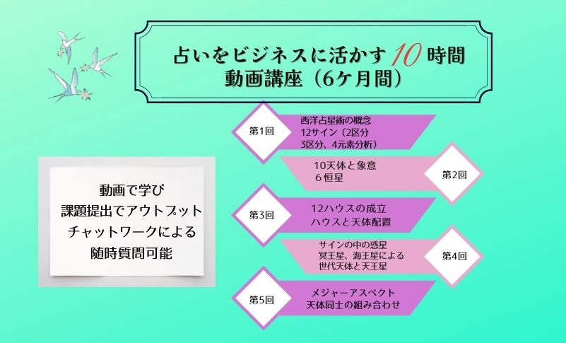 占星術のサインやハウスの繋がりを重点的に学べるので、実践的な力が身につきます。本や他社の講座には載っていない内容を学ぶことで、自分やご家族のこと、自分のビジネスに活かすことができます。