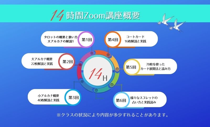 【オンライン講座】たった14時間でタロットマスター講座（占星術経験者限定）
