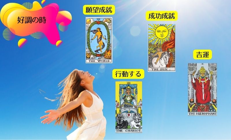 タロットカードからメンタル状況がわかる